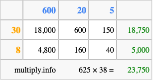 Calculate 625 times 38 using the box method