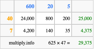 Calculate 625 times 47 using the box method