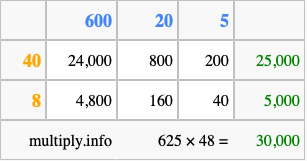 Calculate 625 times 48 using the box method