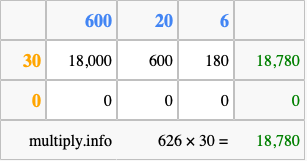 Calculate 626 times 30 using the box method