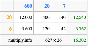 Calculate 627 times 26 using the box method