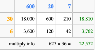 Calculate 627 times 36 using the box method