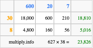 Calculate 627 times 38 using the box method