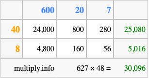 Calculate 627 times 48 using the box method