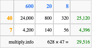 Calculate 628 times 47 using the box method