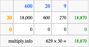 Calculate 629 times 30 using the box method