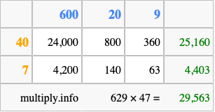 Calculate 629 times 47 using the box method