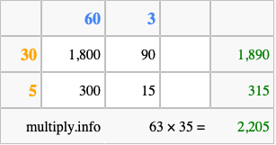 Calculate 63 times 35 using the box method