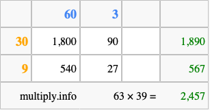 Calculate 63 times 39 using the box method