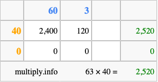 Calculate 63 times 40 using the box method