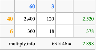 Calculate 63 times 46 using the box method