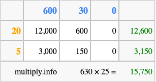 Calculate 630 times 25 using the box method