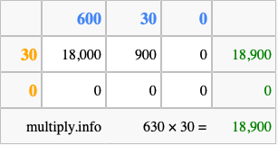 Calculate 630 times 30 using the box method