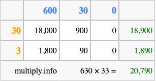 Calculate 630 times 33 using the box method