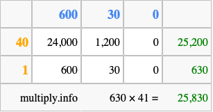 Calculate 630 times 41 using the box method