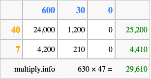 Calculate 630 times 47 using the box method