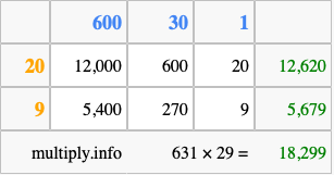 Calculate 631 times 29 using the box method