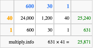 Calculate 631 times 41 using the box method