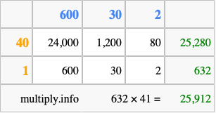 Calculate 632 times 41 using the box method