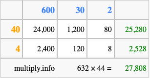Calculate 632 times 44 using the box method