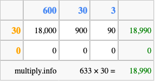 Calculate 633 times 30 using the box method