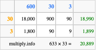 Calculate 633 times 33 using the box method