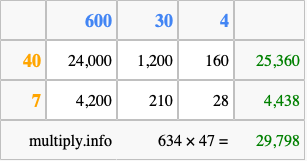 Calculate 634 times 47 using the box method