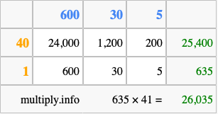 Calculate 635 times 41 using the box method