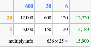 Calculate 636 times 25 using the box method
