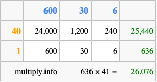 Calculate 636 times 41 using the box method