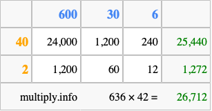 Calculate 636 times 42 using the box method
