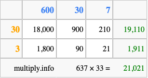 Calculate 637 times 33 using the box method
