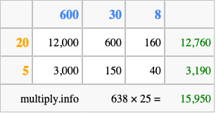 Calculate 638 times 25 using the box method