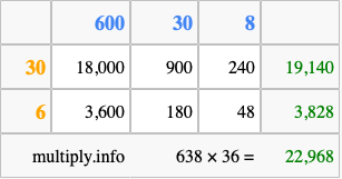Calculate 638 times 36 using the box method