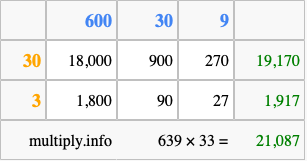 Calculate 639 times 33 using the box method