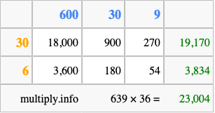 Calculate 639 times 36 using the box method
