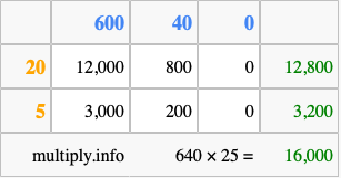 Calculate 640 times 25 using the box method