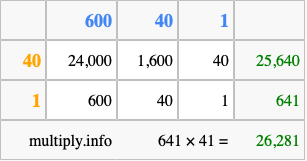 Calculate 641 times 41 using the box method