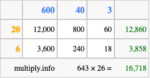 Calculate 643 times 26 using the box method