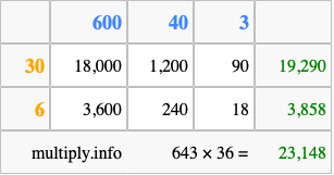 Calculate 643 times 36 using the box method
