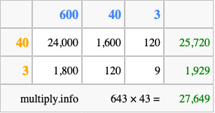 Calculate 643 times 43 using the box method