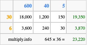 Calculate 645 times 36 using the box method