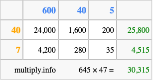 Calculate 645 times 47 using the box method