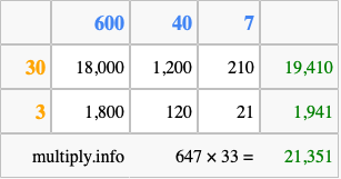 Calculate 647 times 33 using the box method
