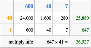 Calculate 647 times 41 using the box method