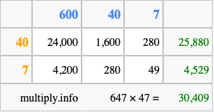 Calculate 647 times 47 using the box method