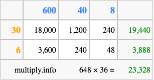 Calculate 648 times 36 using the box method