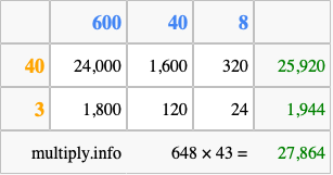 Calculate 648 times 43 using the box method