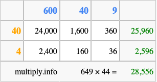 Calculate 649 times 44 using the box method