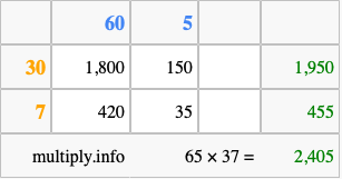 Calculate 65 times 37 using the box method